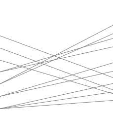 Committer Distribution