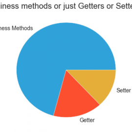 A simple demo on how to use Python Pandas with jQAssistant / Neo4j A simple demo on how to use Python Pandas with jQAssistant / Neo4j