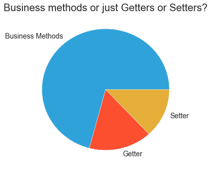 A simple demo on how to use Python Pandas with jQAssistant / Neo4j