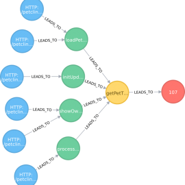 Mining performance hotspots with JProfiler, jQAssistant, Neo4j and Pandas – Part 2: Root Cause Analysis Mining performance hotspots with JProfiler, jQAssistant, Neo4j and Pandas – Part 2: Root Cause Analysis