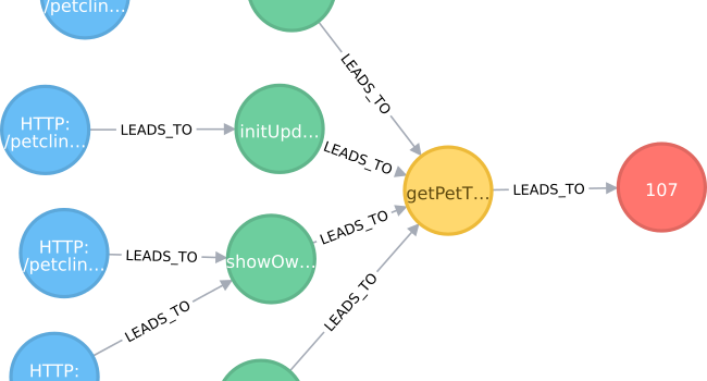 Mining performance hotspots with JProfiler, jQAssistant, Neo4j and Pandas – Part 2: Root Cause Analysis