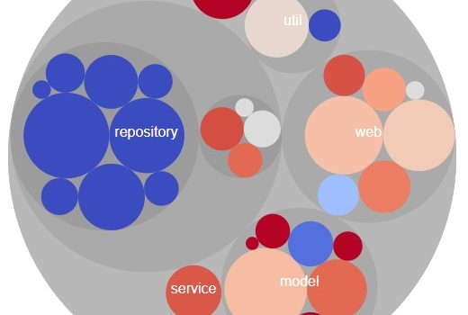 Visualizing Production Coverage with JaCoCo, Pandas and D3