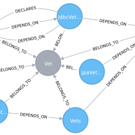 Building Higher-Level Abstractions of Source Code Building Higher-Level Abstractions of Source Code