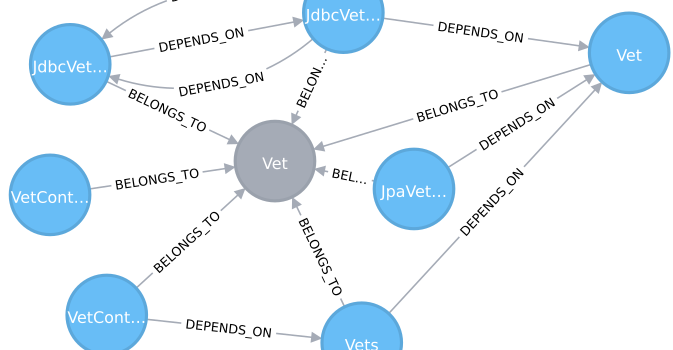 Building Higher-Level Abstractions of Source Code