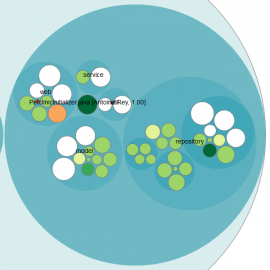 Knowledge Islands Knowledge Islands