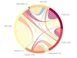 A graph(ical) approach towards Bounded Contexts