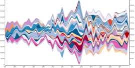 Visualize Developer Contributions with Stream Graphs