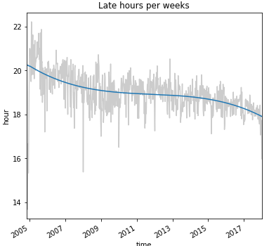 Developers’ Habits (IntelliJ Edition)