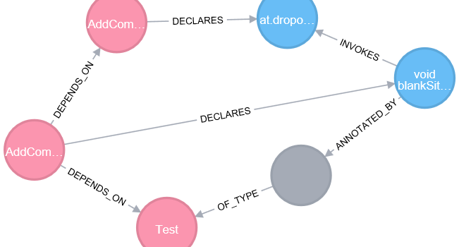 Finding tested code with jQAssistant