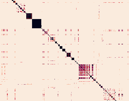 Visualizing and Clustering of the Structural Similarities of Test Cases