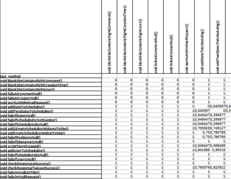 Calculating the Structural Similarity of Test Cases