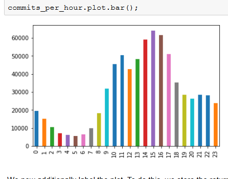 Mini-Tutorial Git Log Analysis with Python and Pandas