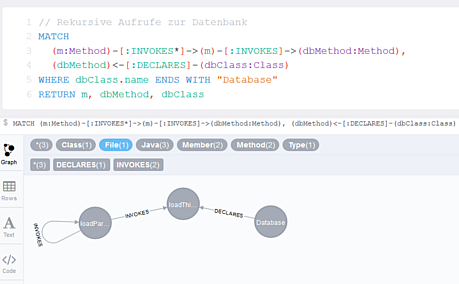 jQAssistant: Cypher Query Examples