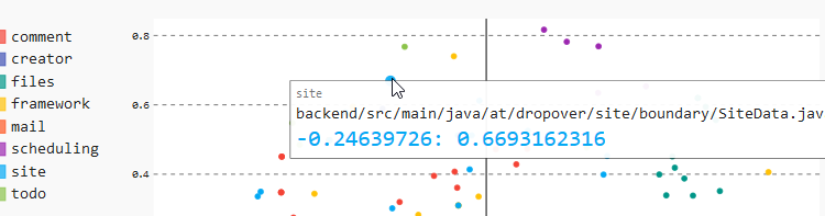 Checking the modularization of software systems by analyzing co-changing source code files