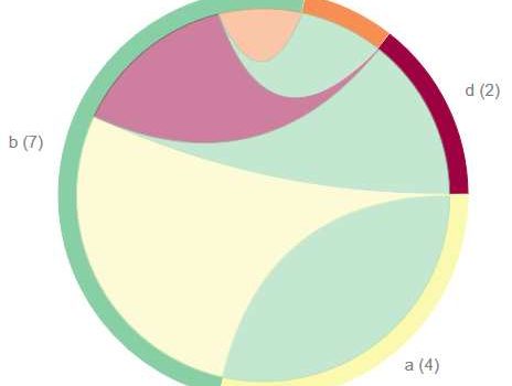 Spotting co-changing files