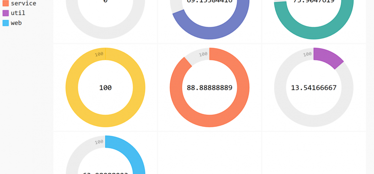 Effective interactive data visualization with pandas and pygal