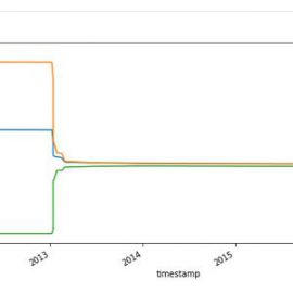 Some problems when analyzing Git logs