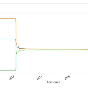 Some problems when analyzing Git logs