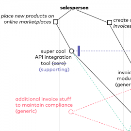 Some initial thoughts about ERP systems