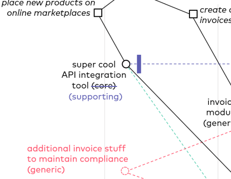 Some initial thoughts about ERP systems