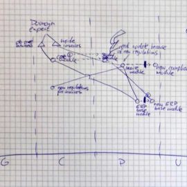 TOP 5 Learning – Wardley Maps