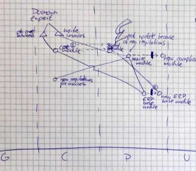 TOP 5 Learning – Wardley Maps