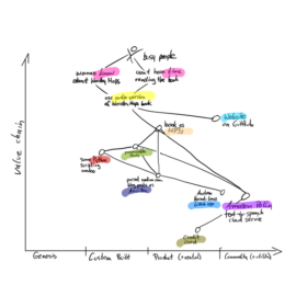 Wardley Maps – Audiobook