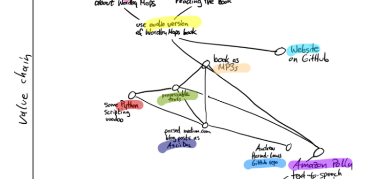 Wardley Maps – Audiobook